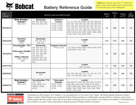 battery for bobcat skid steer|bobcat battery size chart.